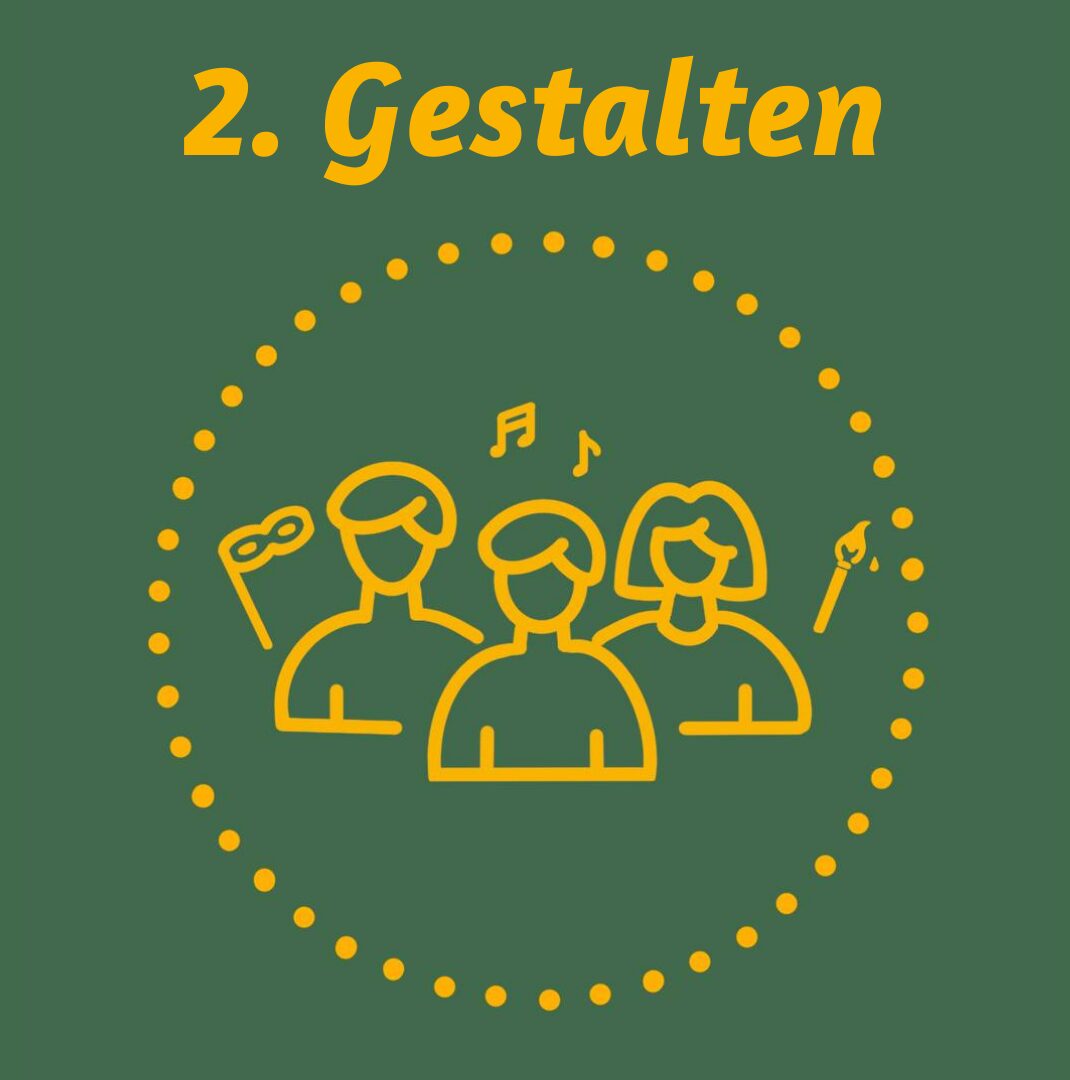 image-konzept-gestalten